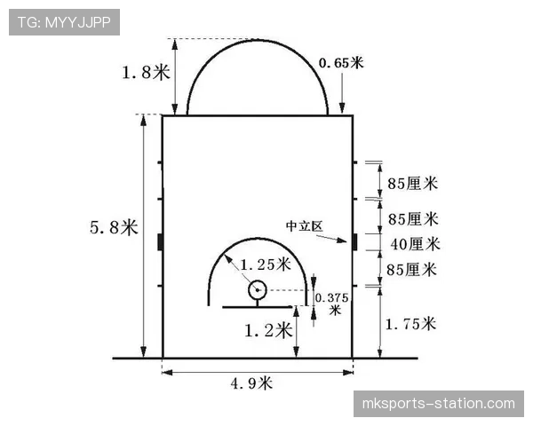 底线规则解析：篮球比赛中底线规则什么意思与应用讲解