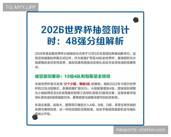 2026世界杯48队参赛如何分组 赛制变化与晋级规则详解