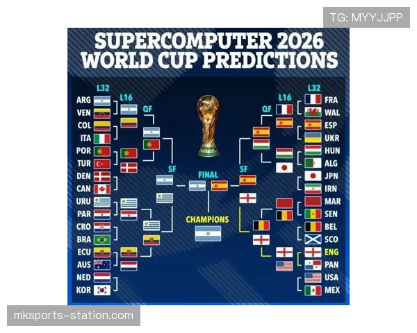 2026世界杯完整版32强确认解析